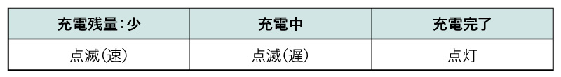 充電ランプについて